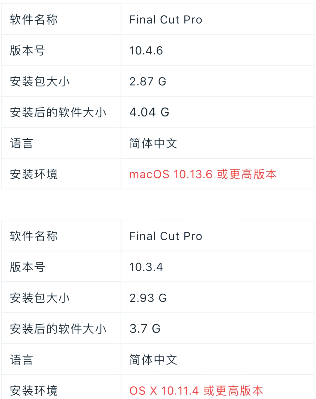 成品短视频APP软件大全——苹果版全面解析-第1张图片