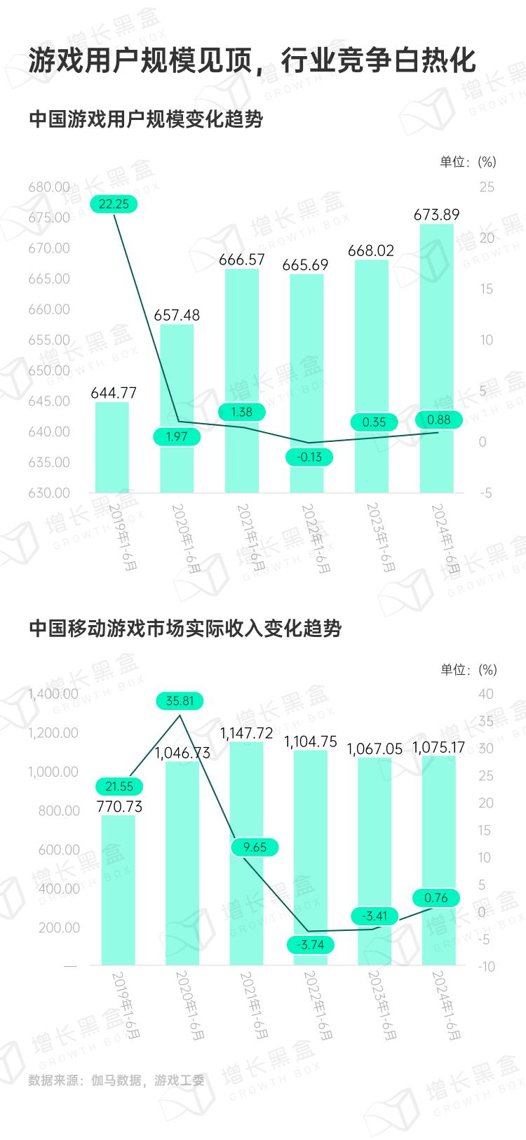 2013年网络游戏排行榜，经典之作与市场趋势
