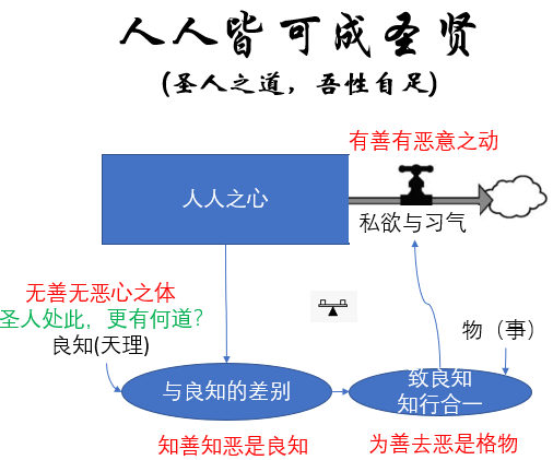 人人皆可参与，人人皆能干-第2张图片