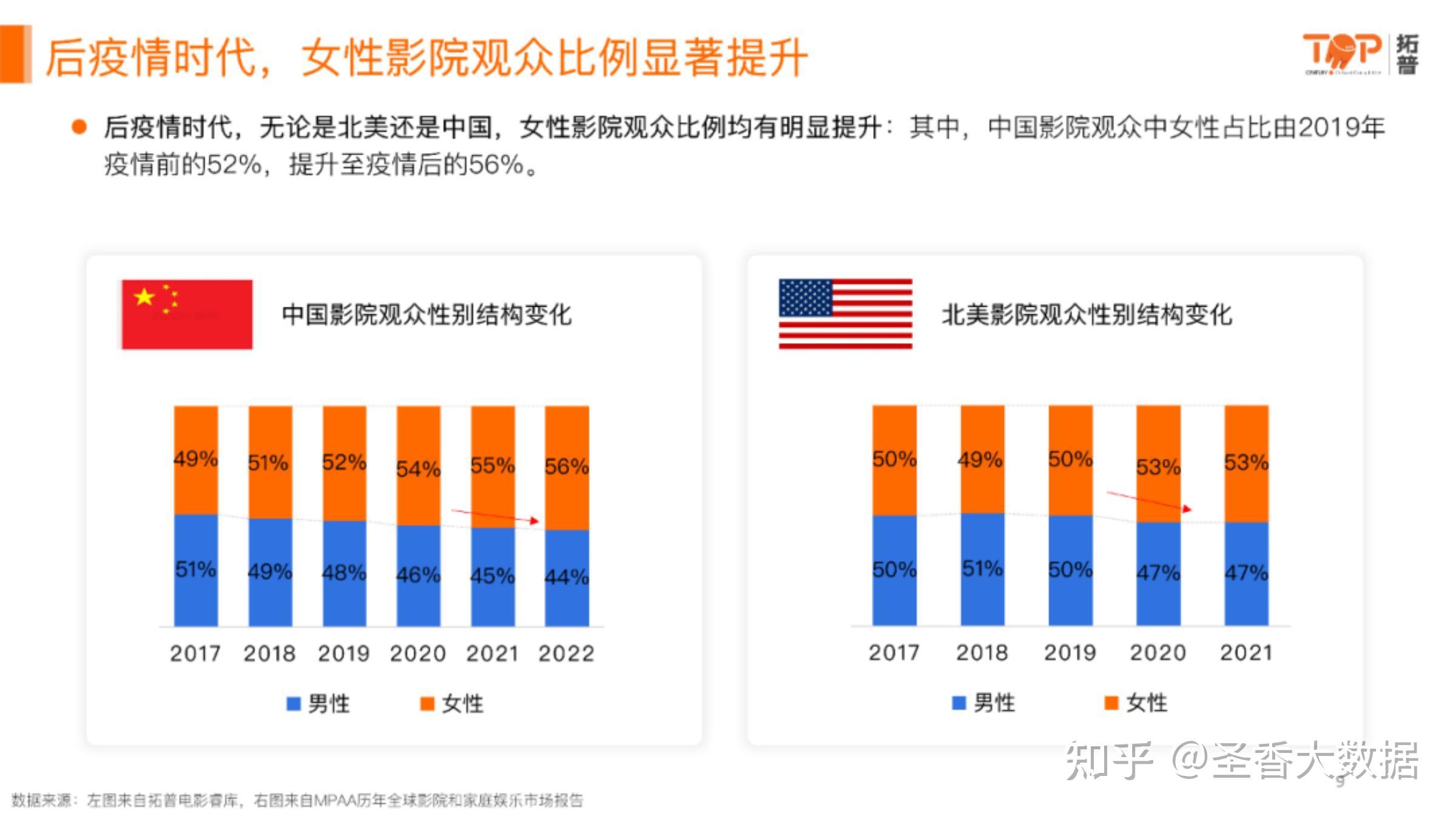 影院规定，禁止18岁以下观众观看影片的必要性及影响