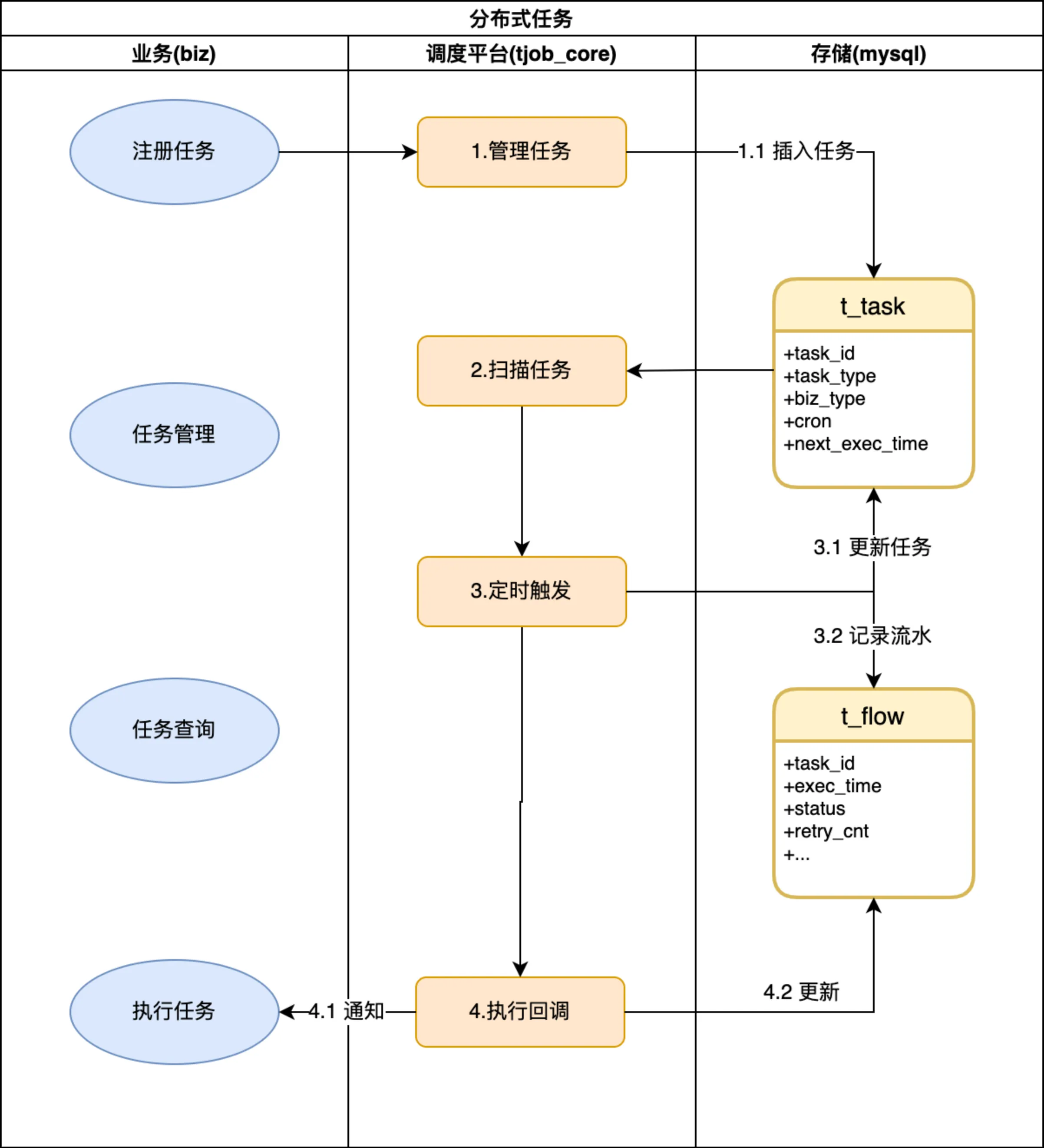 裂解符文任务流程详解裂解符文，神秘力量的探索与解读-第2张图片