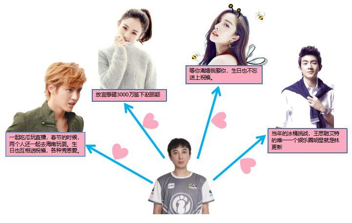 李小璐与王思聪，娱乐圈的独特交集