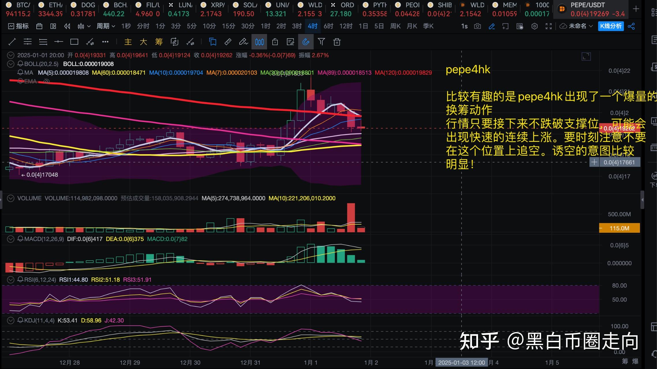 luna币行情Luna币走势深度解析