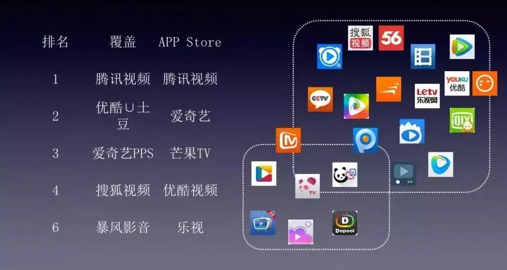 关于夜间访问软件APP视频的注意事项-第1张图片