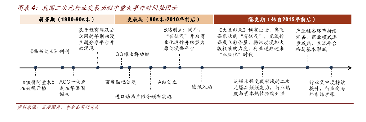 国产小视频的崛起——果冻传媒的探索与实践