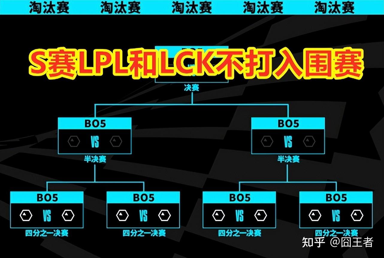 msi淘汰赛对阵图MSI淘汰赛，荣耀之战的转折点-第2张图片