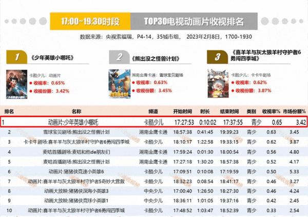 麻豆影视文化传媒的分类麻豆影视文化传媒，引领影视文化新潮流
