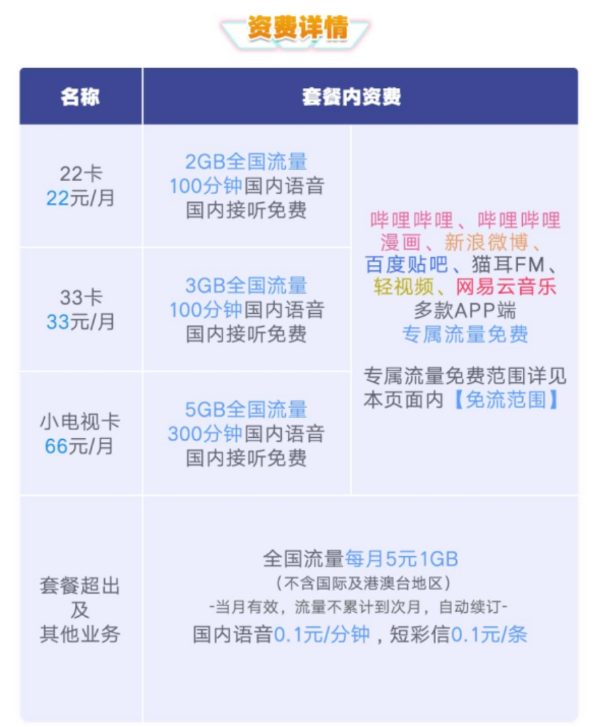 国产一卡二卡三卡四卡在哔哩哔哩平台的应用与探讨
