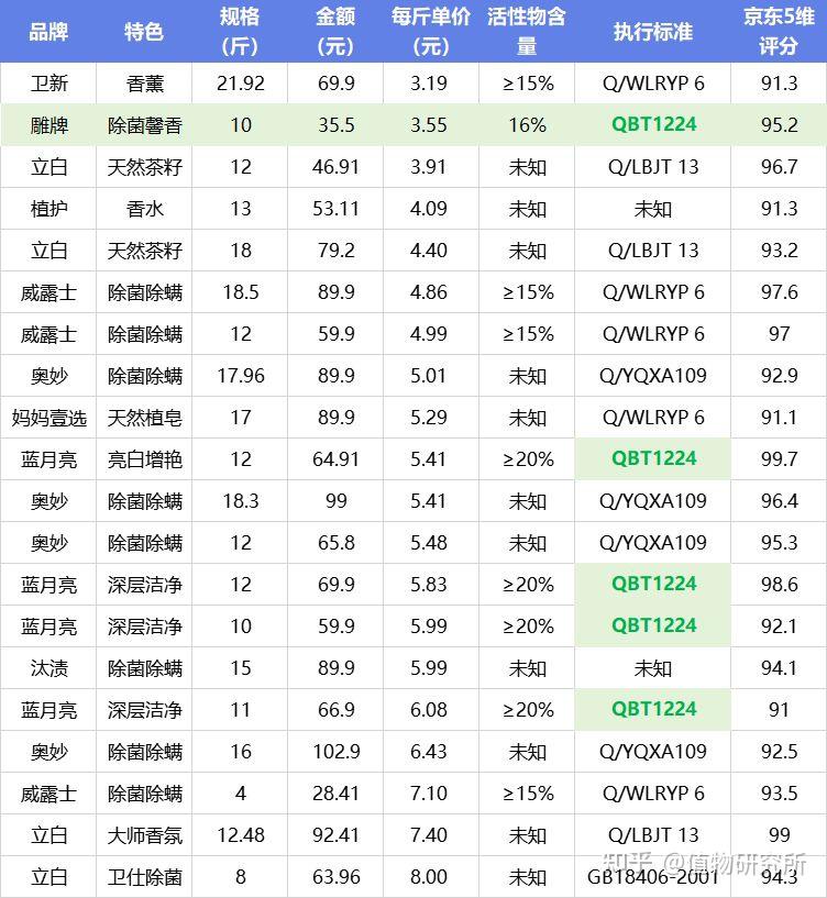 国产99精华液单品榜，品质之选，美丽新篇章-第3张图片