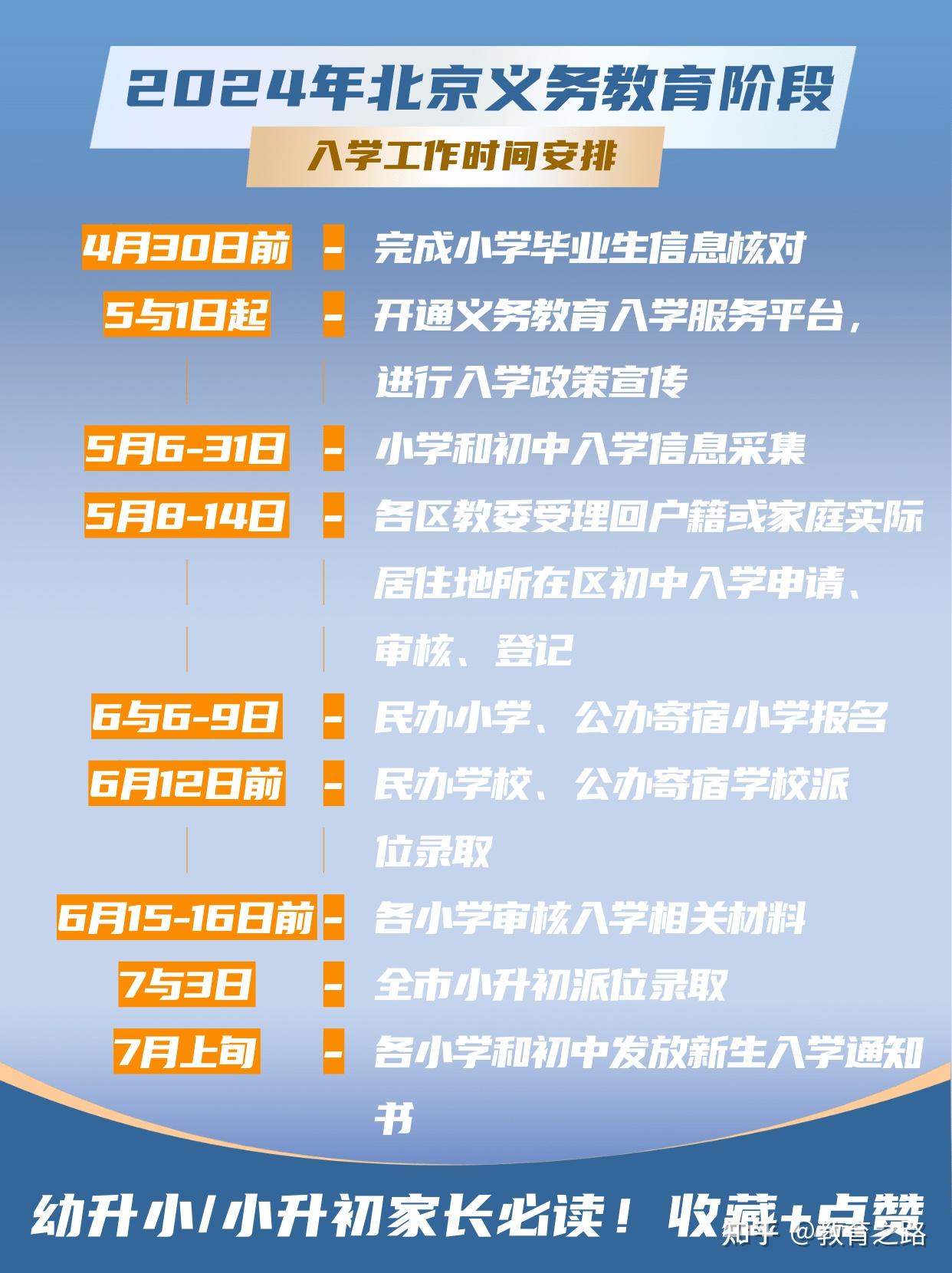 寻找信息之路，谁能给我一个黄页？