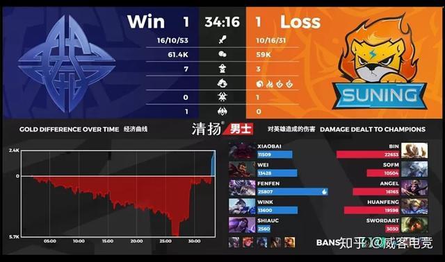 lol weiLOL游戏中的WE元素解析-第3张图片