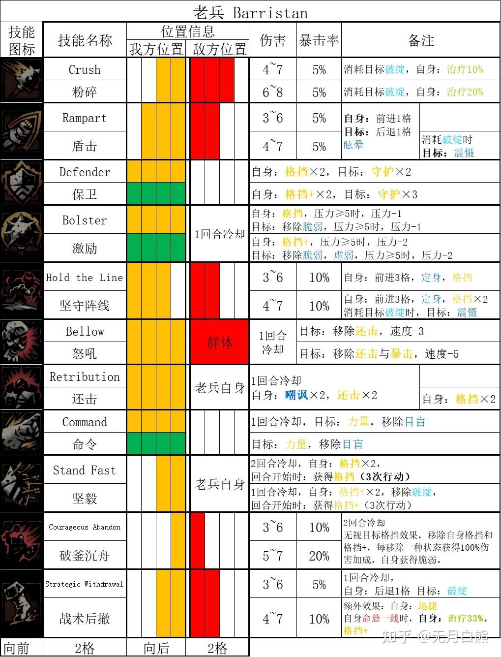 暗黑血统2配置指南-第2张图片