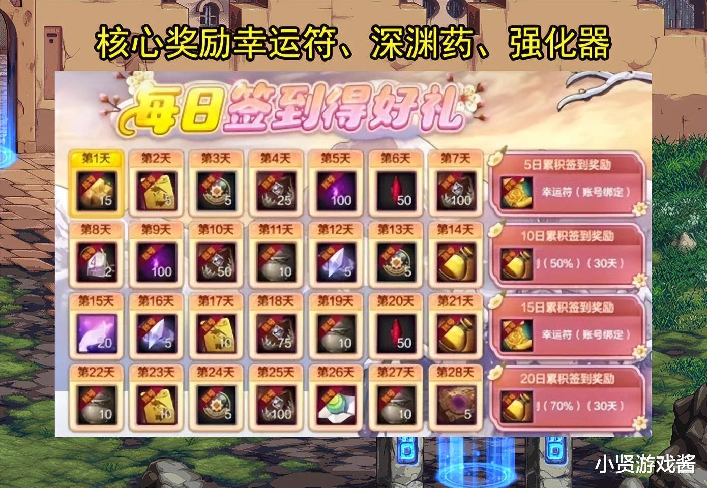 dnf幸运礼盒怎么得DNF幸运购物活动抽奖全攻略-第2张图片