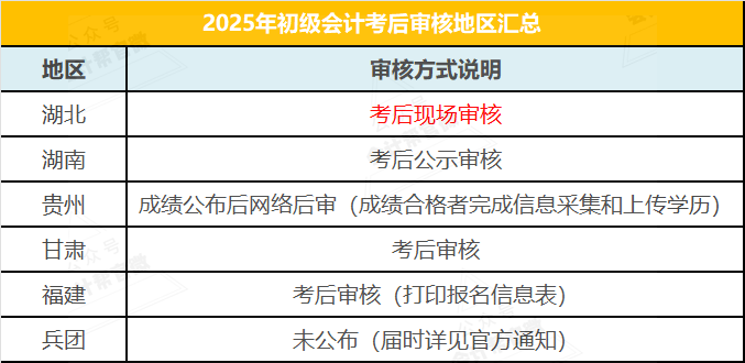 初级会计成绩查询2020初级会计成绩查询2020，考试后的期待与收获-第1张图片