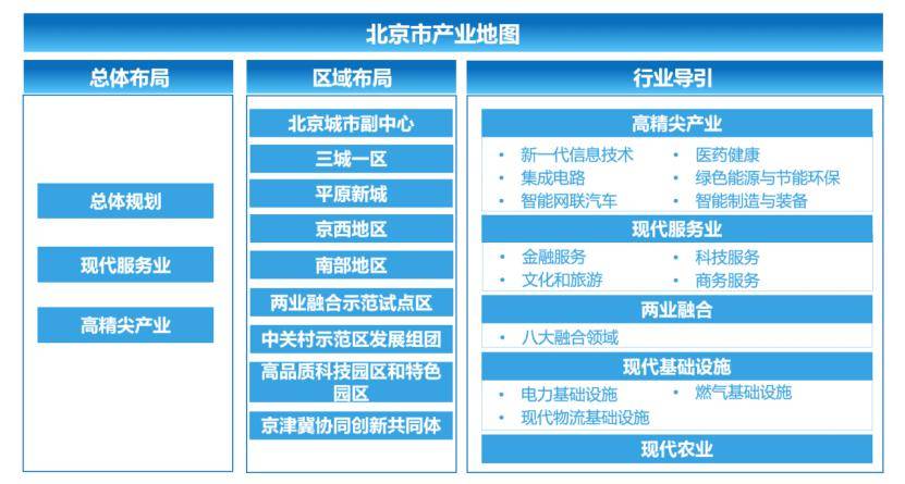 精产一二三产区，产业布局与区域发展的差异-第3张图片