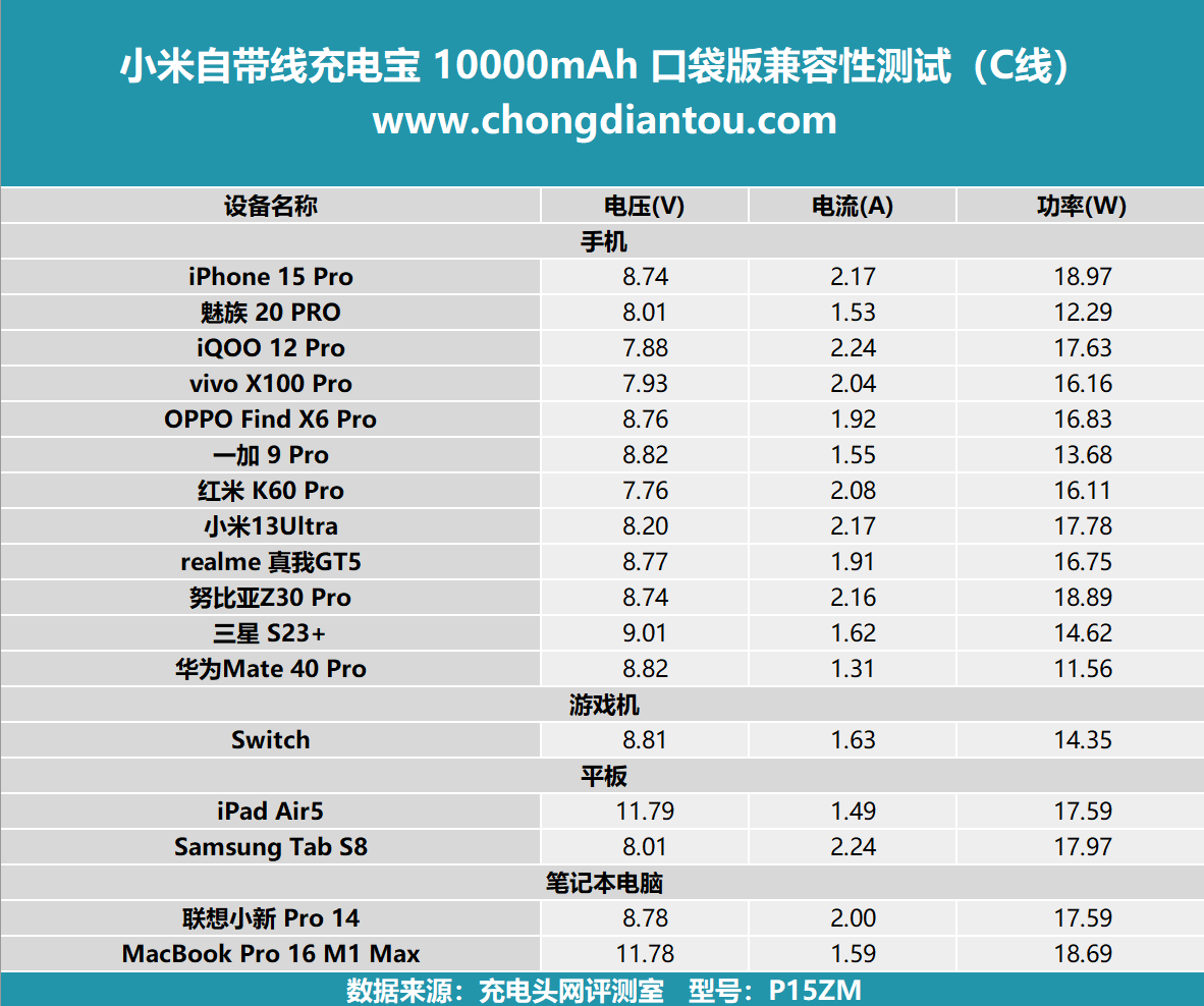 无工具自w至高c的探索与体验-第2张图片