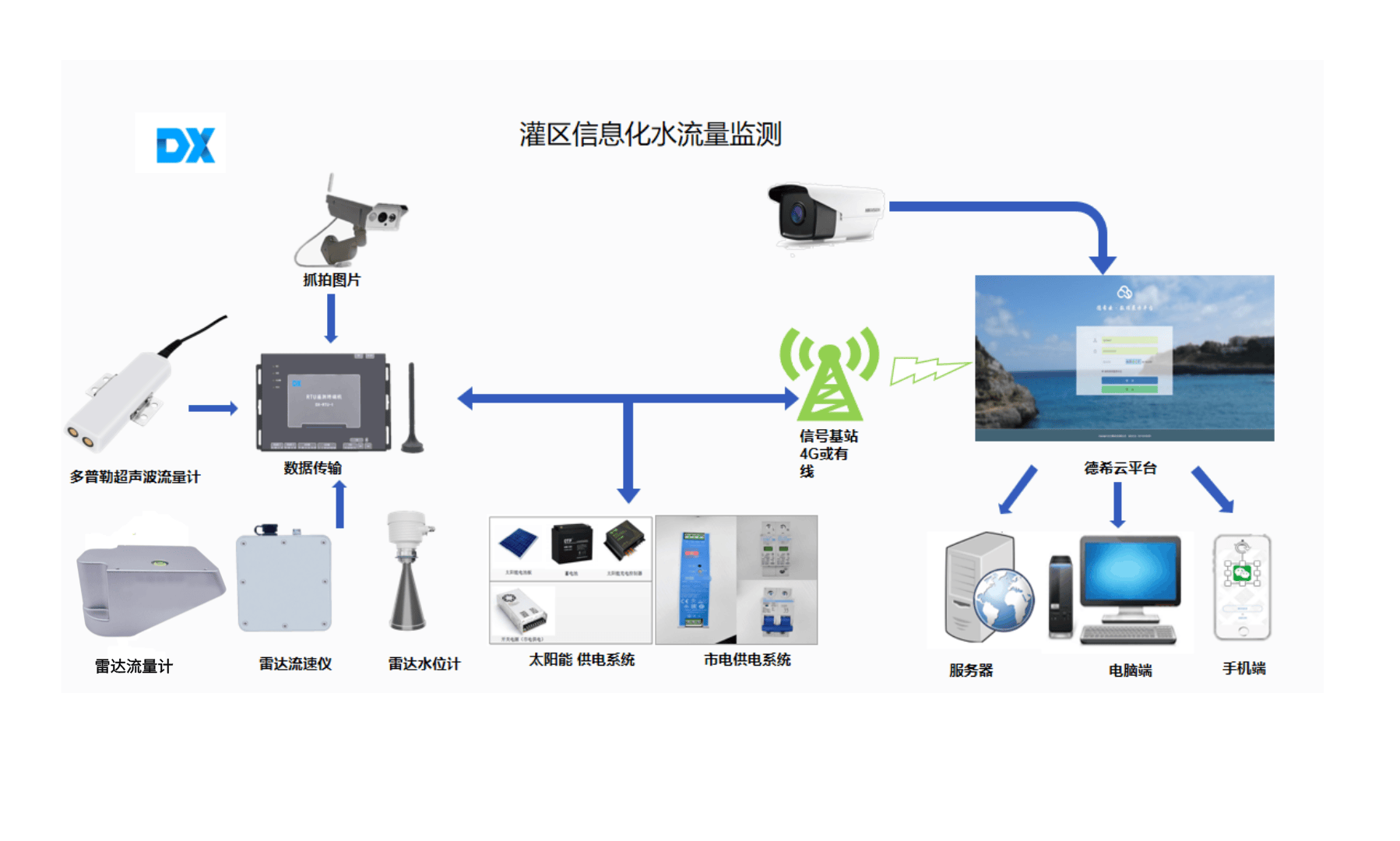 优质灌溉攻略系统优质灌溉攻略系统，提升农田灌溉效率的全方位指南-第2张图片