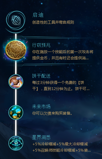 ez天赋加点图深入解析EZ天赋加点图
