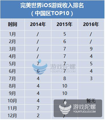 完美世界武侠加点探索完美世界武侠之路，加点策略揭秘