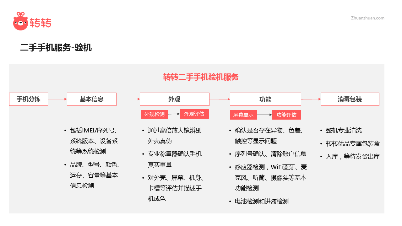 转转下载，便捷、安全、高效的数字资源获取新方式