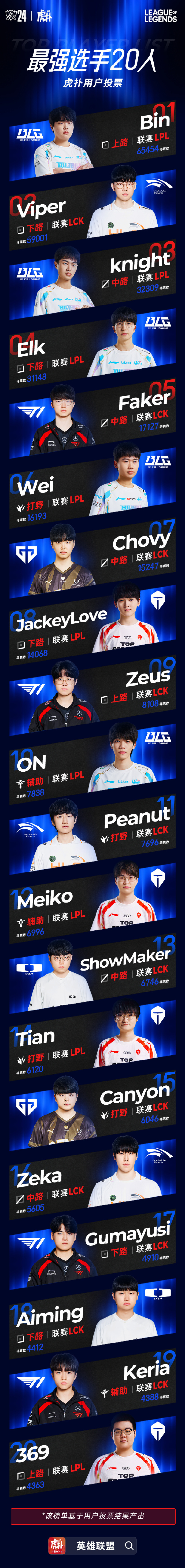 lols6总决赛视频回放LOL S6全球总决赛，荣耀之战的巅峰对决-第2张图片