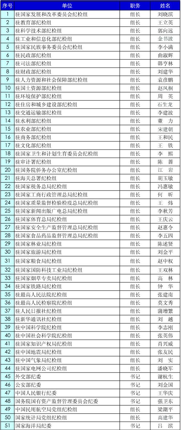 新的国家机构人员名单怎么查新的国家机构人员名单揭晓-第1张图片