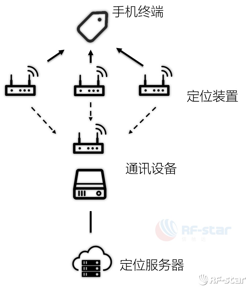 定位宝定位宝，现代科技下的精准定位解决方案-第3张图片