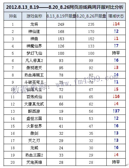 龙将——英勇无畏的传奇