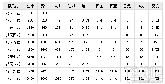 造梦西游三枯叶灵什么属性好?造梦西游3枯叶衫获取攻略