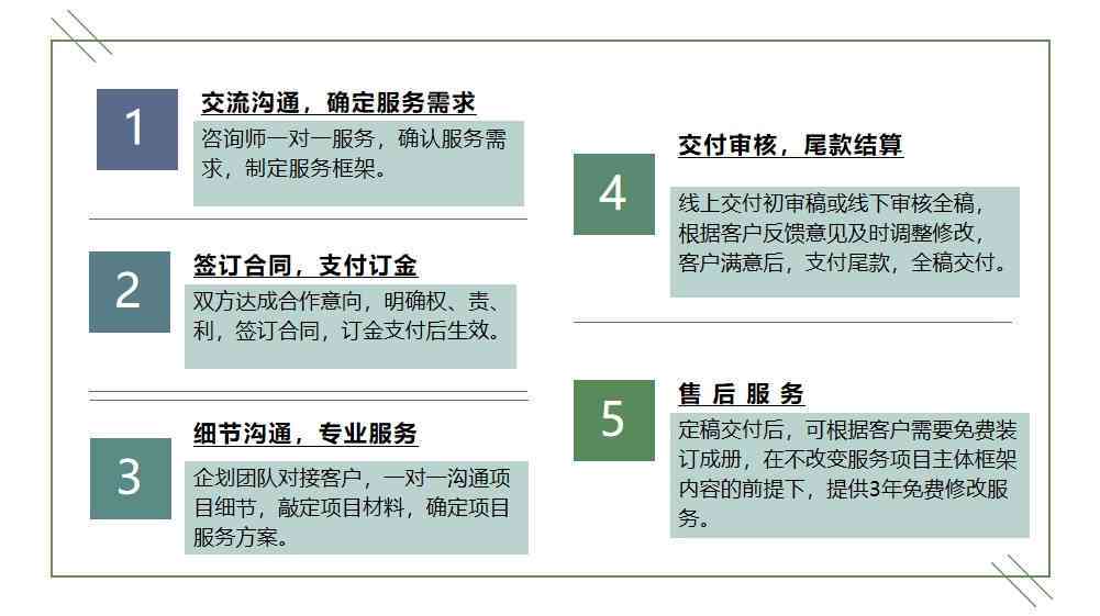 制作暖心视频短片，从构思到呈现的完整指南-第2张图片