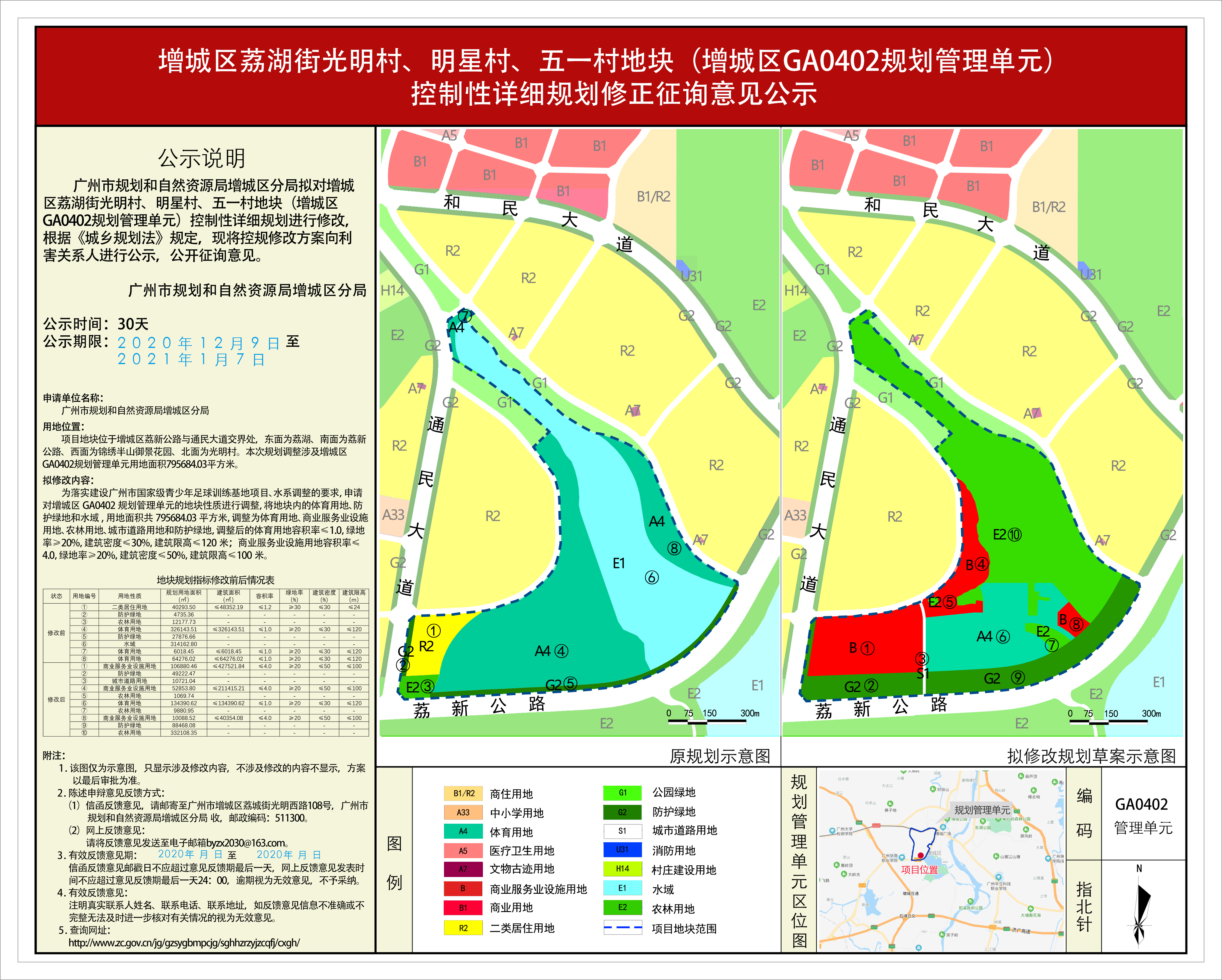 农村区域规划与管理的探索——以一区二区为例-第3张图片