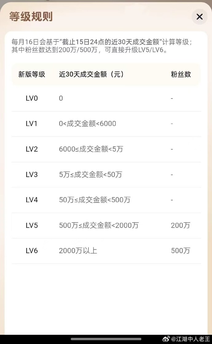抖音等级与价格，1至60级价格表全解析-第2张图片