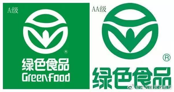 绿色产品A级与AA级的差异解析-第3张图片
