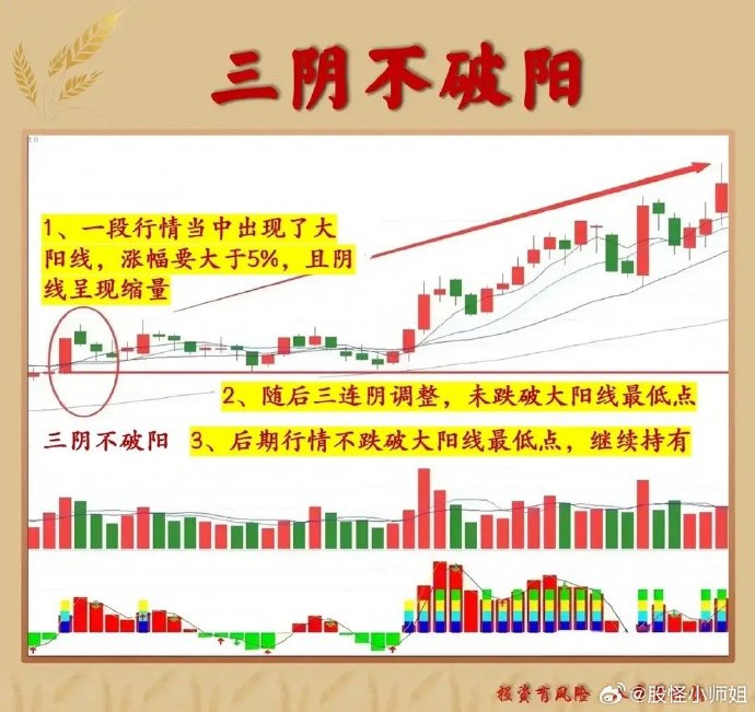 一阴夹两阳是啥意思解析股市术语一阴夹两阳的含义