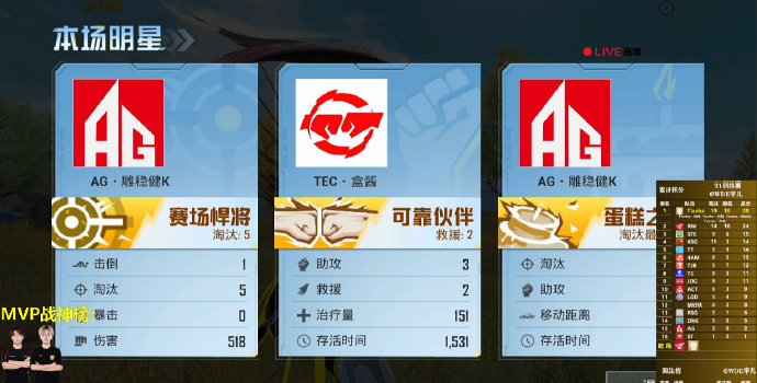 吃鸡巅峰赛怎么拿标吃鸡巅峰赛如何轻松拿标