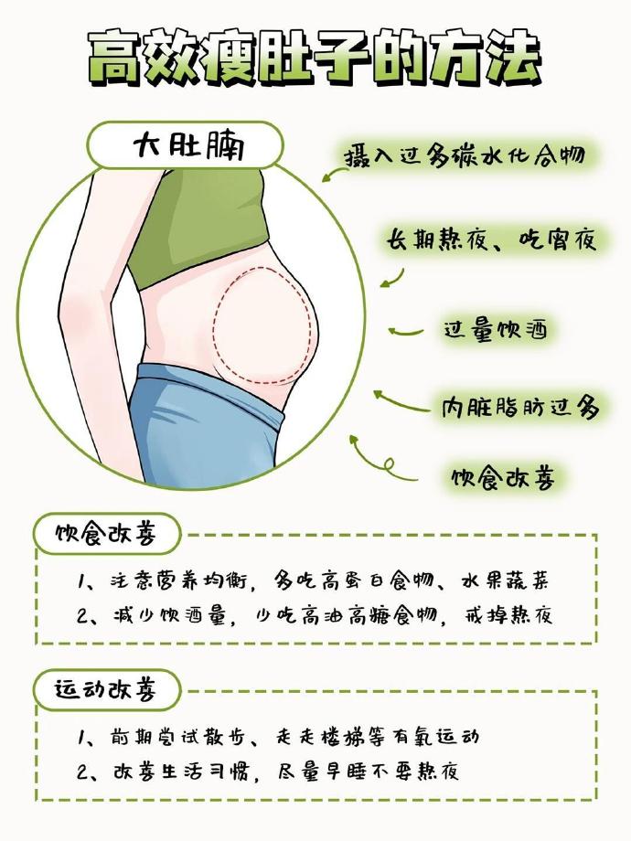 肚子里的秘密——如何从内部塑造出他的形状-第2张图片