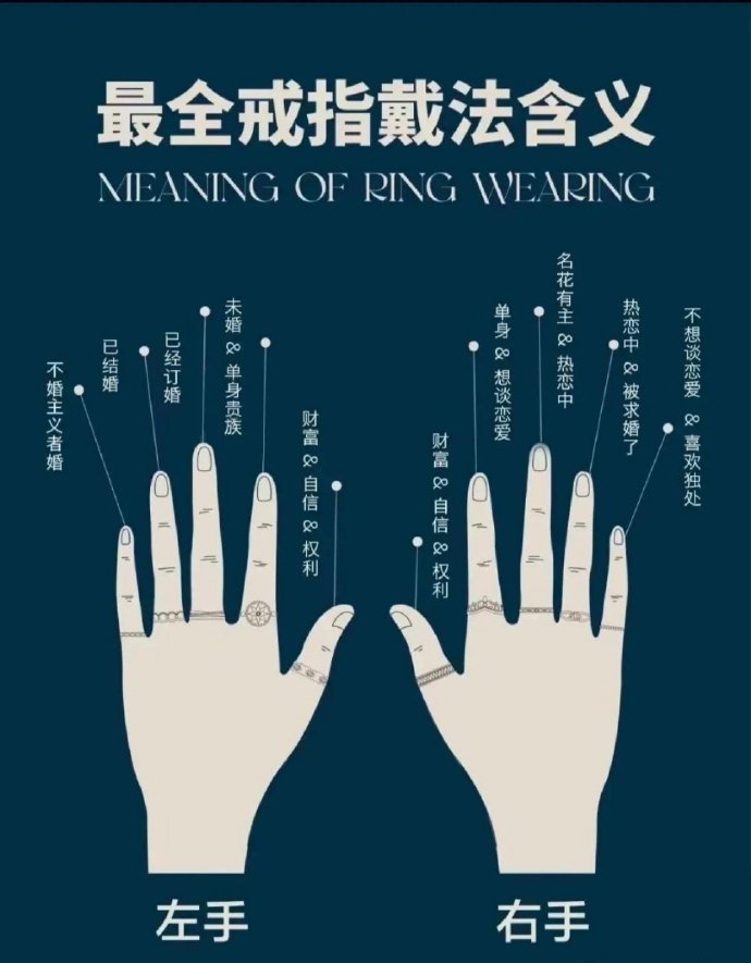 探索神秘的手势，中指无名指往里挖的手势