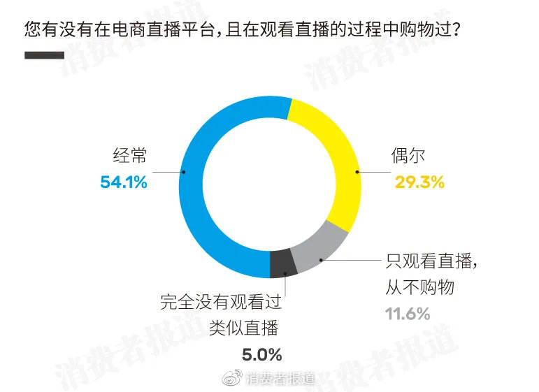 晚上直播比较污免费的深夜免费直播，探索未知的成人世界-第2张图片