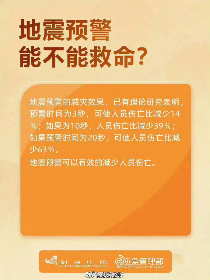 预测四川9级地震，科学视角下的分析与应对策略-第2张图片