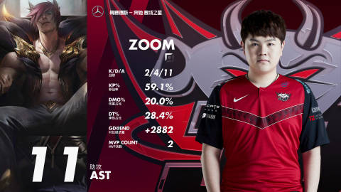 美国zoom人狗快手美国ZOOM技术下的高清人狗生活-第2张图片