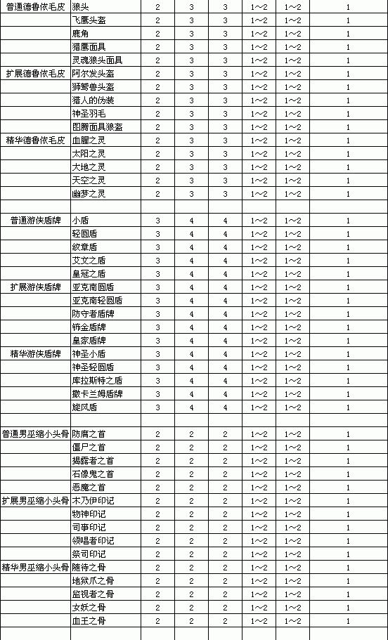 暗黑破坏神3装备等级划分暗黑破坏神3，装备等级的深度解析