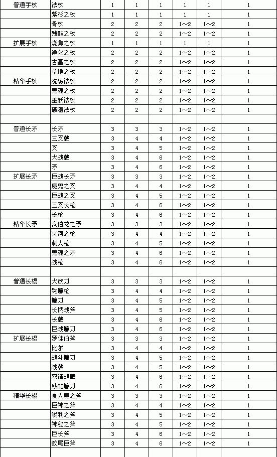 暗黑破坏神3装备等级划分暗黑破坏神3，装备等级的深度解析-第2张图片