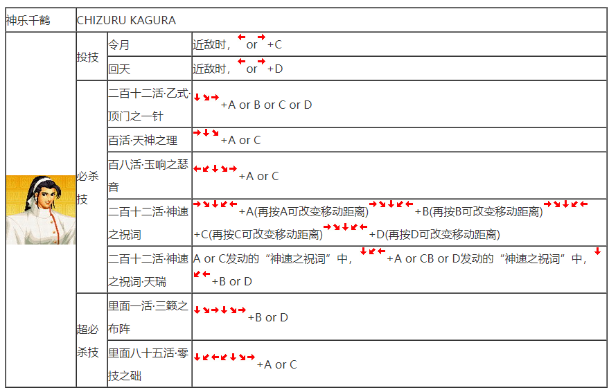 拳皇97风云再起出招表大蛇拳皇97风云再起，全面解析出招表
