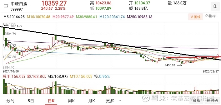中文在线3月27日快速回调分析