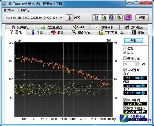 HDTune 2.52，硬盘性能测试的必备工具-第2张图片