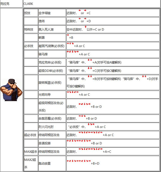 97拳皇键盘出招表带图97拳皇键盘出招表详解-第3张图片
