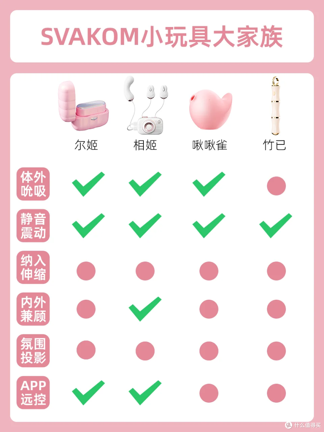 过来趴好自己选小玩具电影探索自我，选择适合自己的小玩具
