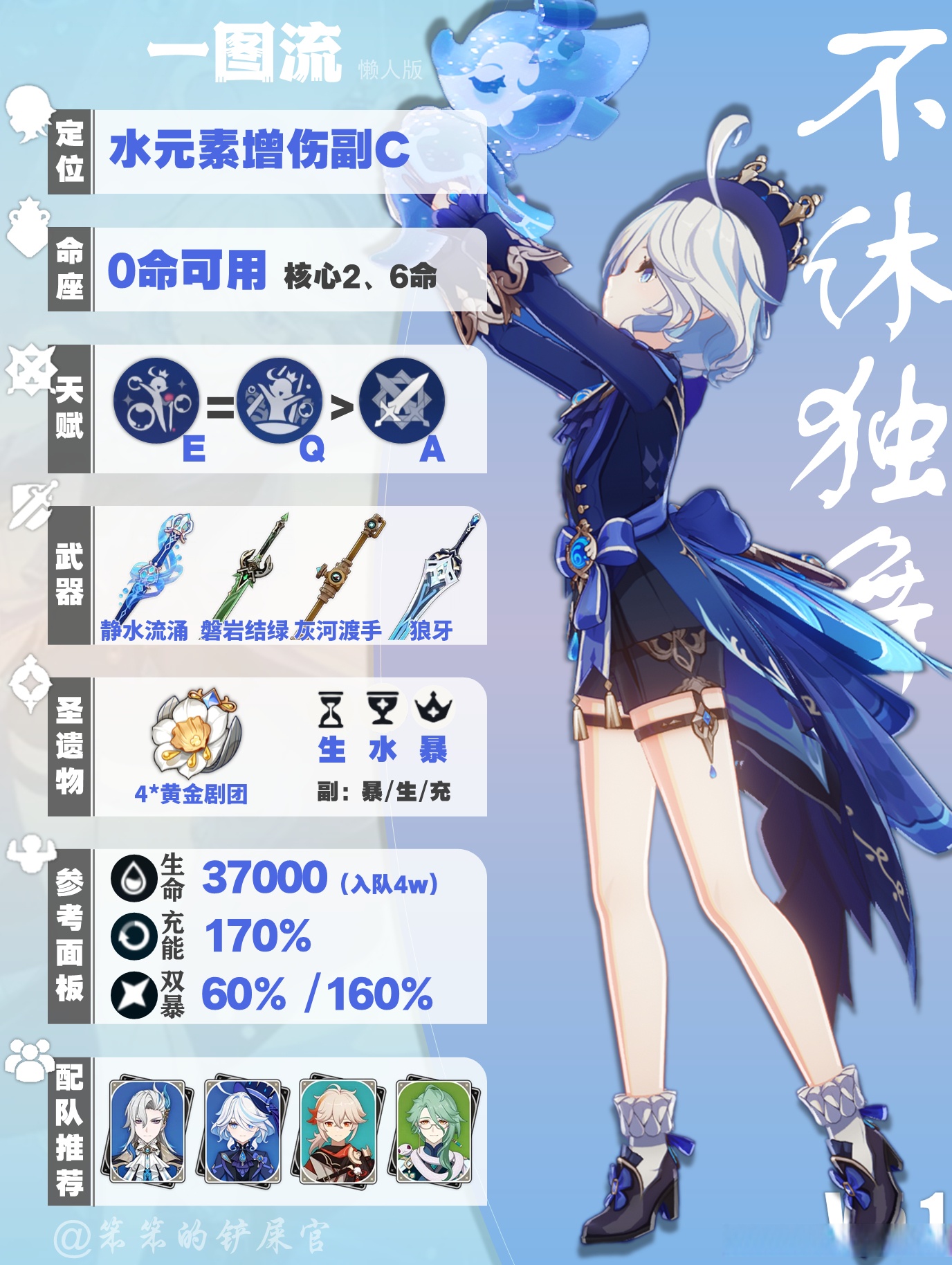 芙宁娜芙宁娜——璀璨的星光之舞