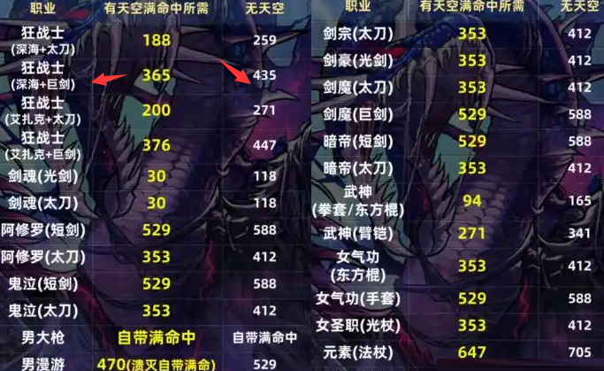 DNF气功师武器，选择与使用指南