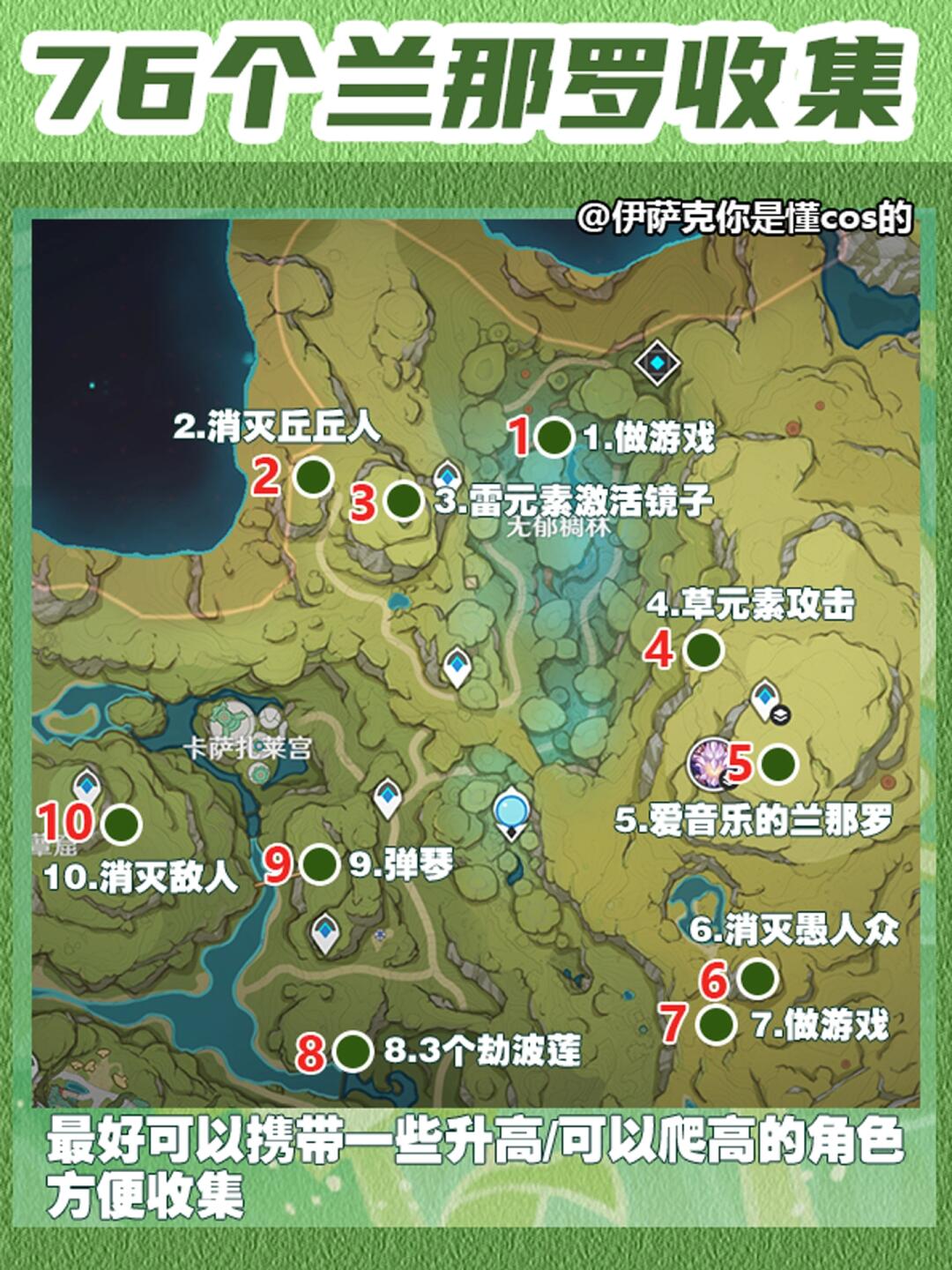 原神元素克制比例图原神元素克制比例图解析-第1张图片